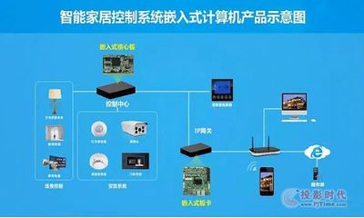 華北工控 引領(lǐng)新一代智能家居生活的軟件創(chuàng)新之路
