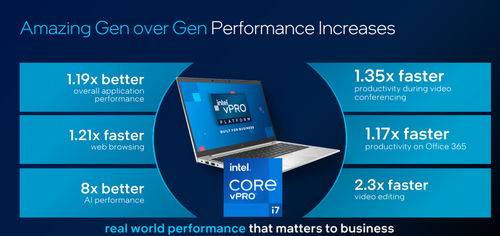 CES 2021 英特爾發(fā)布11代酷睿新品，12代處理器同步亮相引領(lǐng)計算機(jī)應(yīng)用革新