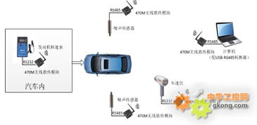 工控自動化應用方案 CRY2110與CRY2112噪聲傳感器在噪聲與振動控制服務中的應用案例